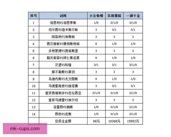 足球竞猜赔率分析：如何通过赔率变化预测比赛结果并制定投注策略