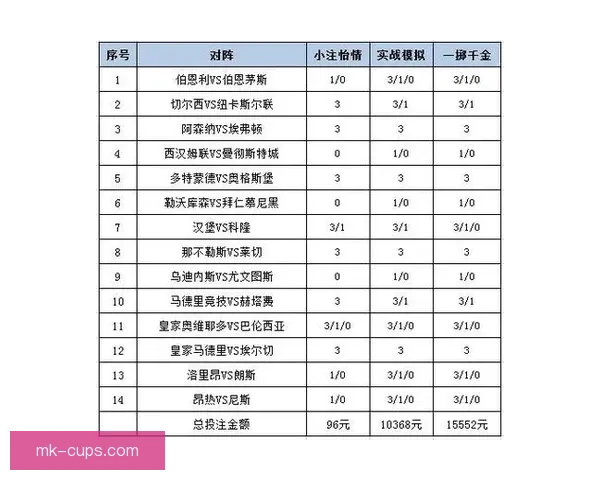 世界杯竞猜赔率网站实时数据分析与投注策略趋势全面解析指南